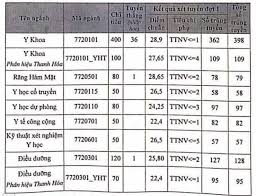 Điểm chuẩn đh y dược huế năm 2013. Top 10 TrÆ°á»ng Ä'áº¡i Há»c Ä'ao Táº¡o Nganh Y DÆ°á»£c Tá»'t Nháº¥t á»Ÿ Miá»n Báº¯c Toplist Vn