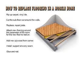 How To Replace Subflooring In A Mobile Home Mobile Home Living Mobile Home Mobile Home Repair Mobile Home Renovations