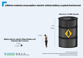 Using a mobile recycling truck can expedite how quickly you can get rid of these old tvs that you simply do not want to have around. Green Resources Reuse And Recycling Are Key To Cleaner E Car Batteries Clean Energy Wire