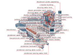 Image result for Nuclear Station