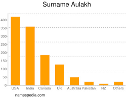 Maybe you would like to learn more about one of these? Aulakh Namensbedeutung Und Herkunft