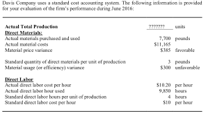 Also describe whether the variance is favorable or unfavorable. A Calculate The Standard Direct Material Cost Per Chegg Com