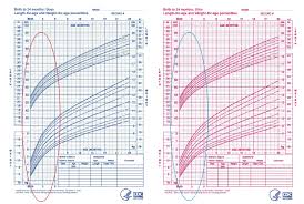Pregnancy Fetal Weight And Length Chart Children Growth
