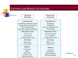 (1) example of a time phased budget & how do you figure the time with the cost. Project Management Estimating Time And Cost Ppt Download