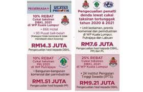 Federal poytaxt hududining maʼmuriy markazi. 5 Inisiatif Tambahan Bantu Penduduk Terjejas