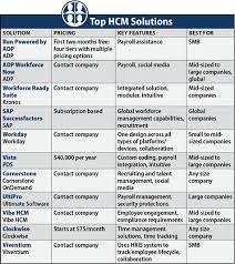 best hcm software 2019 human capital management