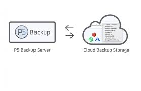 Server Backup Software | Archiware P5 Backup