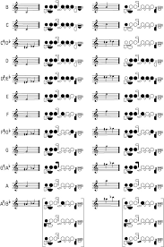 Recorder Notes Chart Best Of Fingering Chart In 2018