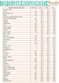 Thermofun Thermomix Cups To Grams Conversions Thermofun Baking Conversion Chart Cooking Measurements Baking Conversions