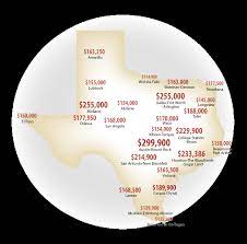 Just 1 mile north of downtown bryan. Texas Housing Prices On The Rise