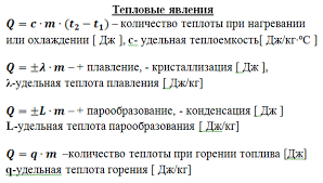 все формулы по физике 7 9 класс для огэ Podgotovka K Oge Po Fizike Formuly Po Fizike 7 8 9 Klass 8 Klass Matematika Fizika Uchebnye Plakaty