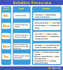 However use of that instead of who or which in defining clauses is an option , not a rule, and a source of plenty of confusion. Relative Pronoun Definition List And Examples Of Relative Pronouns 7esl Relative Pronouns Learn English Relative Clauses