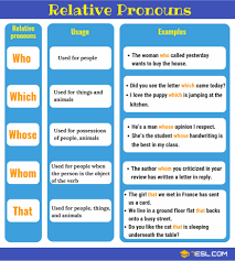 Relative clauses follow whatever it is that they are qualifying. Relative Pronoun Definition List And Examples Of Relative Pronouns 7esl Relative Pronouns Learn English Relative Clauses