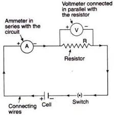 Lucidchart is your circuit design software for drawing pictorial and schematic circuit diagrams. What Is A Circuit Diagram Draw The Labelled Diagram Of An Electric Circuit Comprising Of