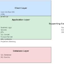 PDF) Optimizing Web Applications Performance with Java: Best Practices