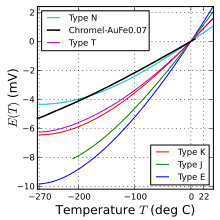 thermocouple wikipedia