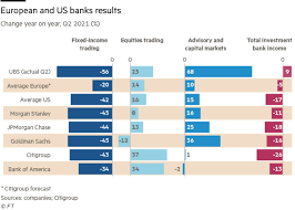 The investment banks were like a swarm of locusts in an open field. What To Expect In European Bank Results Financial Times