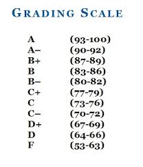 Thoreau Grading And Reporting Thoreau Middle School