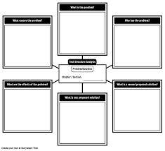 Expository Text Structures Expository Text Graphic Organizer