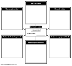 expository text structures expository text graphic organizer