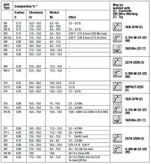 24 Systematic Steel Material Grade Chart