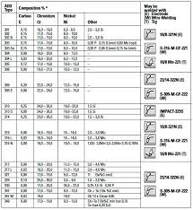 24 systematic steel material grade chart