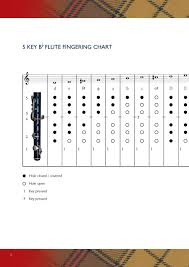 B Flat Marching Flute Pdf Free Download