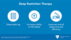 Image result for Sleep Restriction Therapy