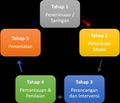 Organisasi adalah merujuk kepada tahap seseorang pekerja menghubungkaitkan diri mereka. Https Www Jkm Gov My Jkm Uploads Files Penerbitan Manual 20cms 20kerja 20sosial 20jkm 20bm 20version 20021118 20 1 Pdf