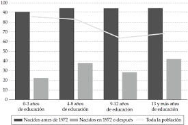Chile avanza en la restitución del voto obligatorio (foto: Generational Differences In Electoral Participation In Chile 1988 2010