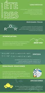 Grupos Funcionales En 2020 Grupo Funcional Quimica Punto De Ebullicion