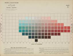 Munsell Color System