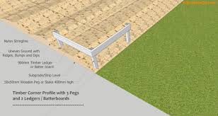 How to flatten uneven garden. How To Level A Backyard With Uneven Ground Bumps Holes Lumps And Dips Estimation Qs