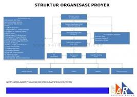 organization chart sar design build