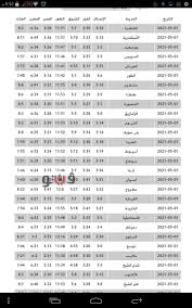 Jun 02, 2021 · حددت الهيئة المصرية العامة للمساحة مواعيد الصلاة فى جميع المدن المصرية اليوم الاربعاء 2 يونيو 2021، وينشط محرك البحث (جوجل) بشكل كبير للبحث عن مواقيت الصلاة على مدار الساعة لمعرفة مواعيد أوقات الصلوات المكتوبة. Ù…ÙˆØ¹Ø¯ Ø£Ø°Ø§Ù† Ø§Ù„Ù…ØºØ±Ø¨ Ø§Ù„ÙŠÙˆÙ… Ø§Ù„Ø¬Ù…Ø¹Ø© 07 5 2021 ÙÙ‰ Ù…ØµØ± Ø¨ÙˆØ§Ø¨Ø© ÙÙŠØªÙˆ