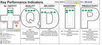 Lean Manufacturing Lean Manufacturing Key Performance Indicators Visual Management