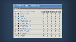 Confira a tabela de classificação atualizada do campeonato brasileiro 2018. Botafogo Passa Avai E Lidera Returno Do Brasileirao E Gremio Esta No Z 4 Selecao Sportv Sportv