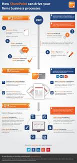 Sharepoint Report Infographic Google Search Social Media Job Search Social Media Jobs Social Media Recruiting