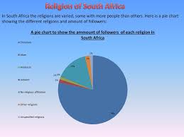 Ppt South Africa Powerpoint Presentation Free Download