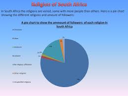 ppt south africa powerpoint presentation free download