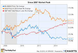 Usagx Is This Fund For You The Motley Fool