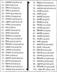 Also practice with quizzes so you don't forget what you learnt. How To Write 1 To 100 In Words In Hindi Darla Castonguay S Money Worksheets