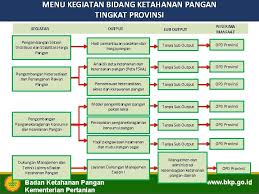Hal itu dikatakan oleh ketua dpp partai nasdem bidang pertahanan dan keamanan, supiadin aries saputra, dalam dialog selasa bertema. Rancangan Program Dan Kegiatan Badan Ketahanan Pangan Ta