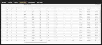 Personal Assets Ledger Razorplan User Guide 3