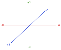 *solidworks 2015 tutorials*subscribe for more engineering videos Learnopengl Coordinate Systems