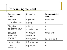 Collective nouns are words that describe a group of several people or things but are treated as a singular noun. Pronoun Reference Personal Pronouns Subject Pronoun Object Pronoun