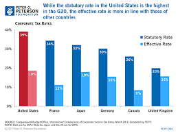 five charts to help you better understand corporate tax reform