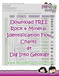 Print A Free Metamorphic Rock Identification Flow Chart For
