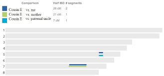 Your Genetic Genealogist 23andmes Relative Finder