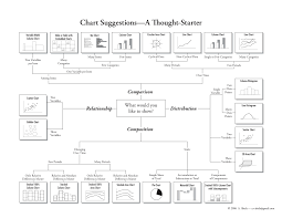 how to choose the right chart part two viewtific